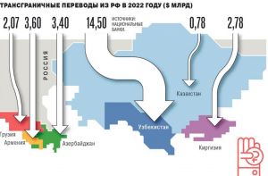 Трансграничные переводы