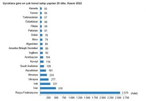 Статистика продаж недвижимости в Турции