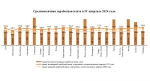 В Казахстане подсчитали медианную зарплату 
