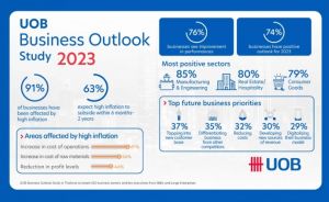 «Перспективы развития бизнеса на 2023 год: отчет о Таиланде»