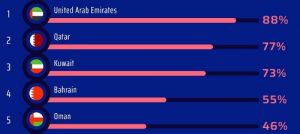 Доля иммигрантов среди населения