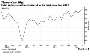 Индекс S&P Global