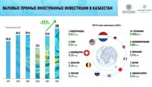 Зарубежные инвестиции в Казахстан