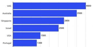 Лидеры стран по релокации HNWI