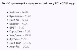 Вышел отчет о конкурентоспособности провинций Вьетнама