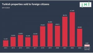 Россияне, иранцы и иракцы — главные покупатели турецкой недвижимости